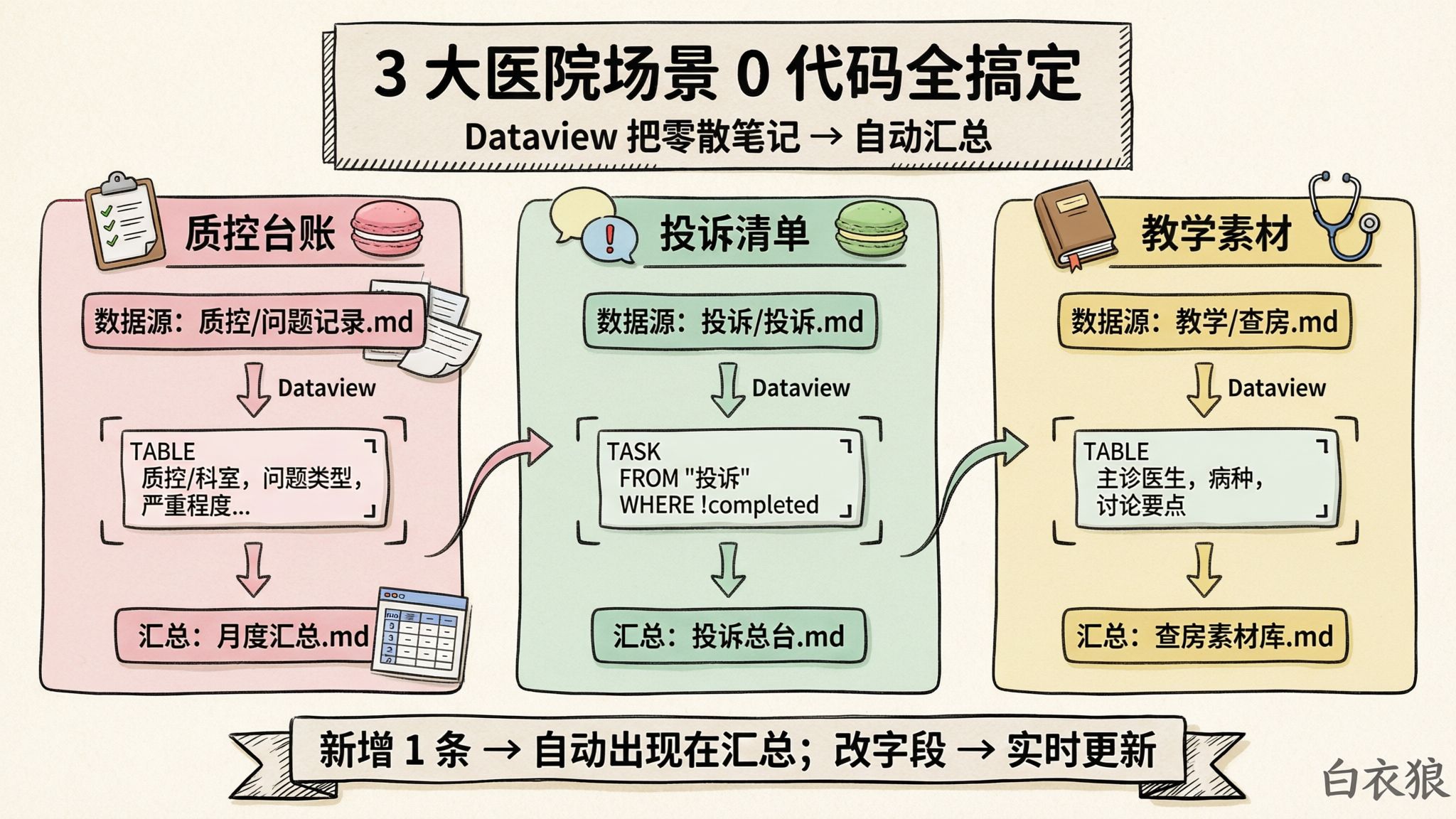 assets/2026-07-03-医数智联-第03期-Obsidian Dataview_2026-07-03_18-14-53.jpg